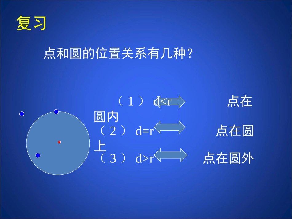 直线和圆的位置关系第课时演示文稿_第2页