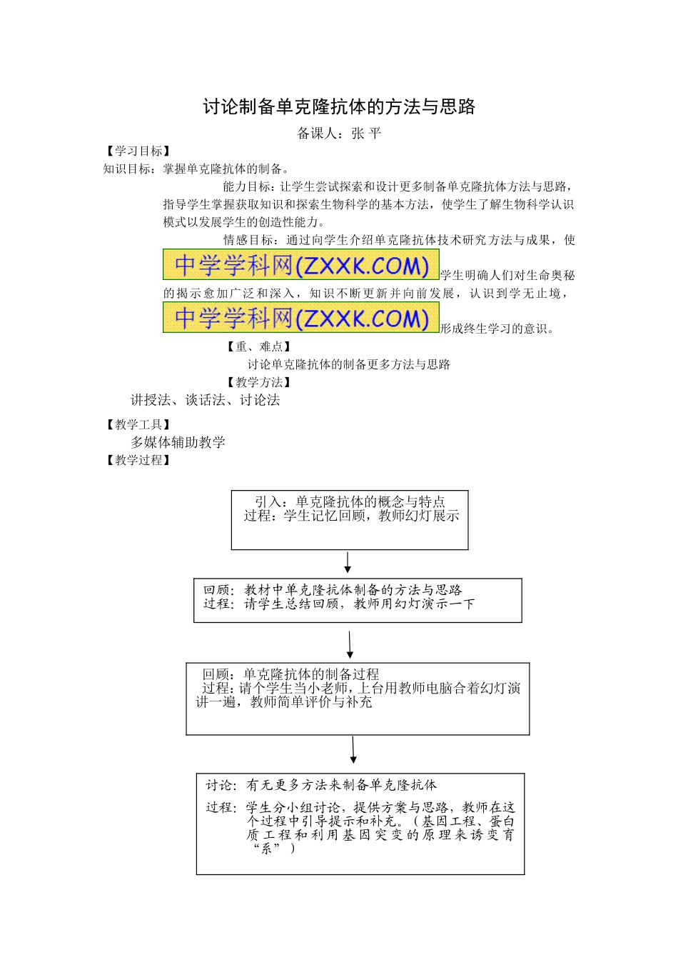 讨论制备单克隆抗体的方法与思路_第1页
