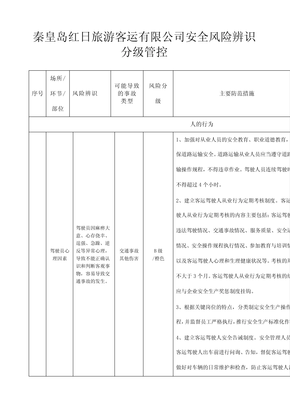道路旅客运输企业安全风险辨识分级管控指南 _第1页