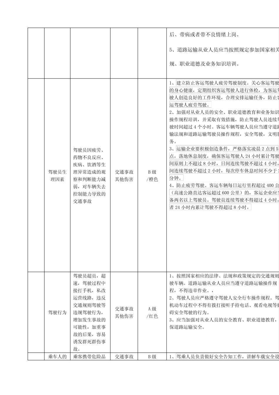 道路旅客运输企业安全风险辨识分级管控指南 _第2页