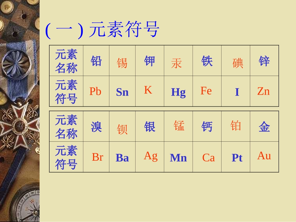 九年级化学专题复习-化学用语2_第2页