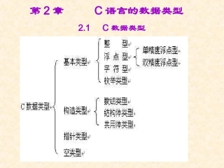 2C语言的数据类型