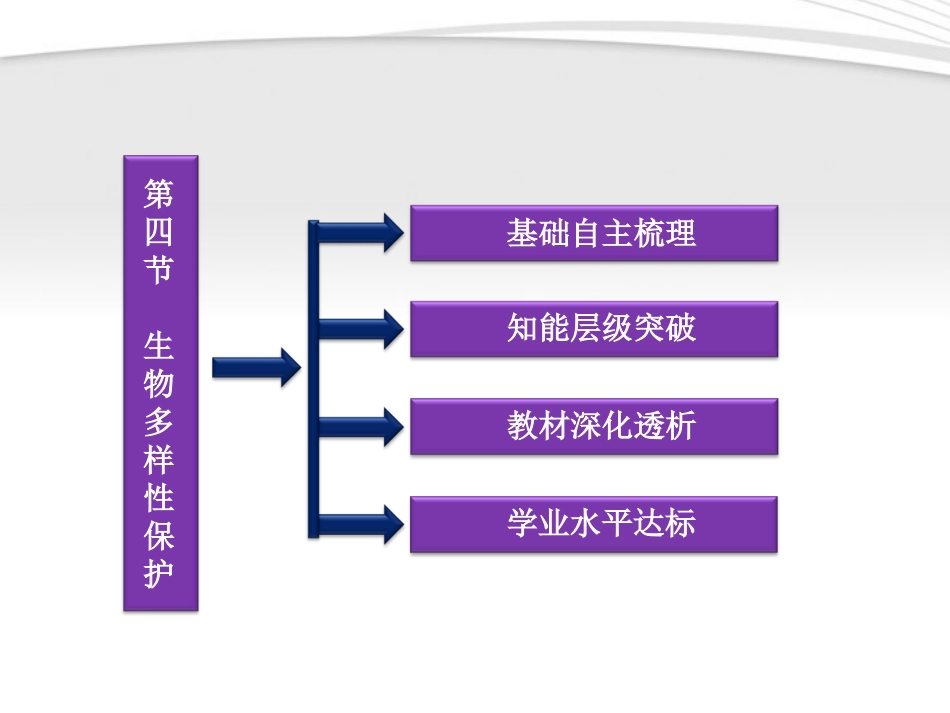 【优化方案】2012高中地理-第四章第四节生物多样性保护精品课件-新人教版选修6_第3页