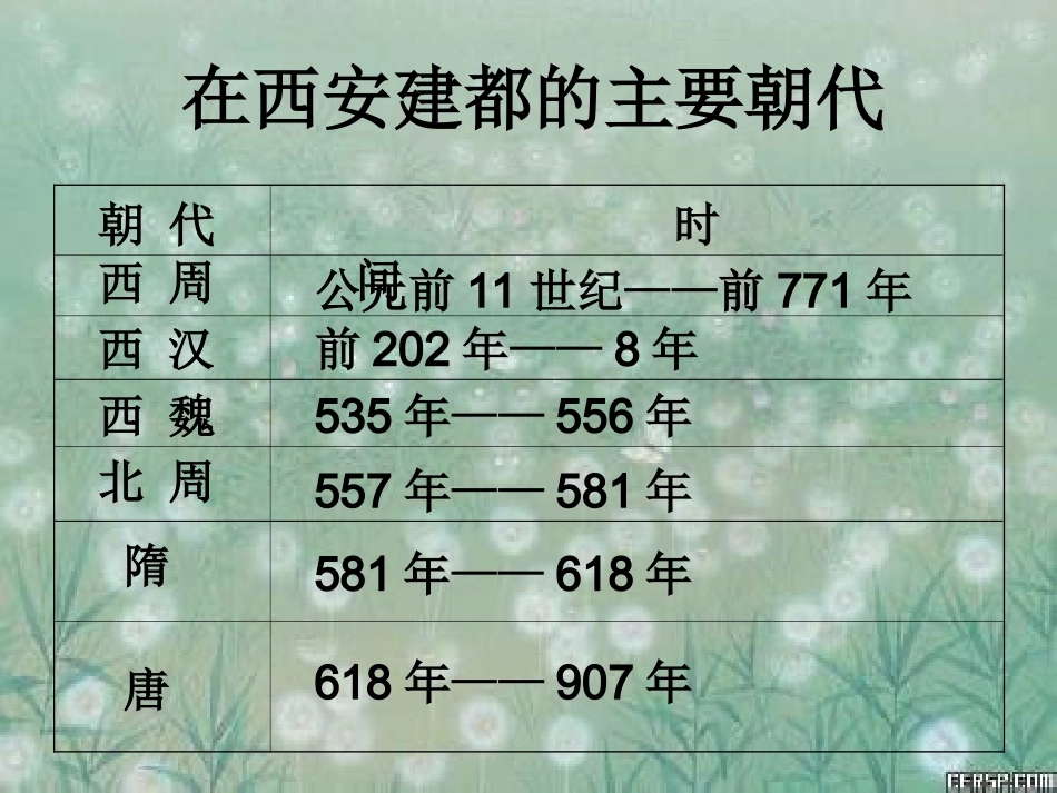 六大古都第一站开放之都西安--秦始皇和兵马俑丝绸之路其他景观_第3页