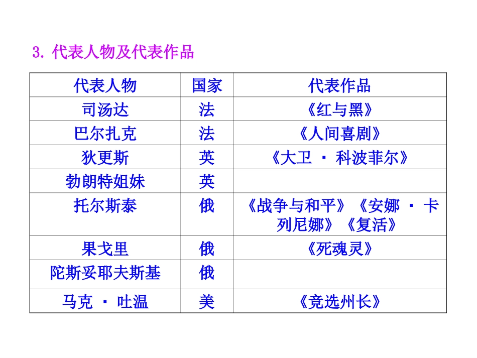 第二节碰撞与冲突-课件(人民版必修3)_第3页