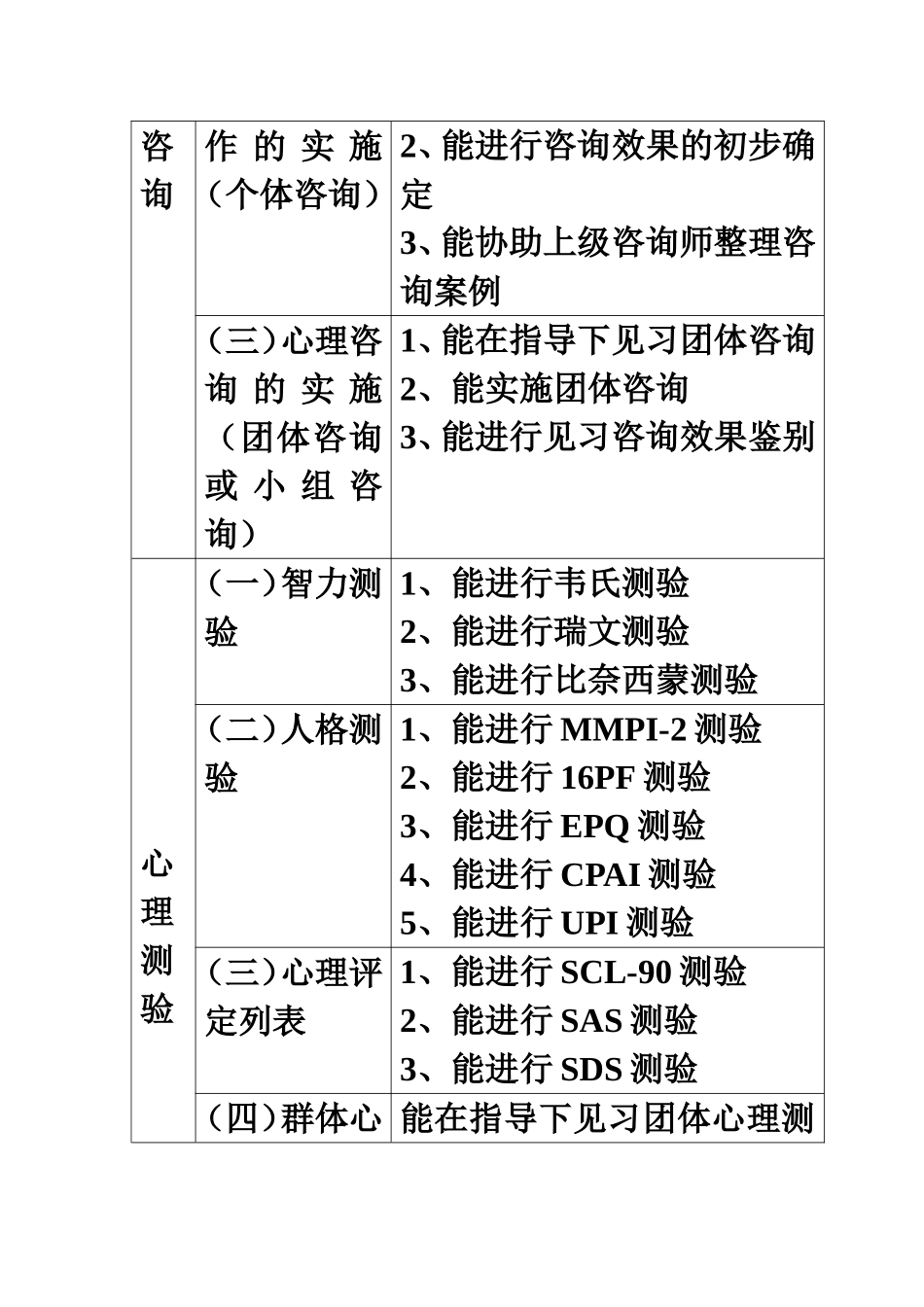 表2心理咨询员的工作要求_第2页