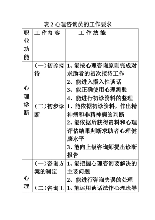 表2心理咨询员的工作要求
