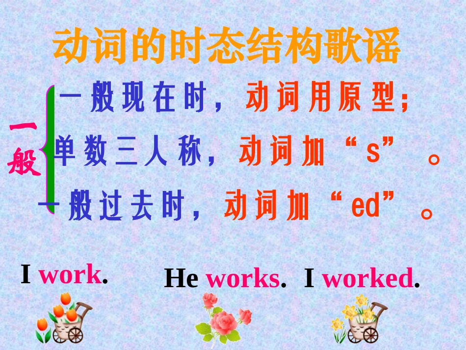 初中英语时态讲解_第2页