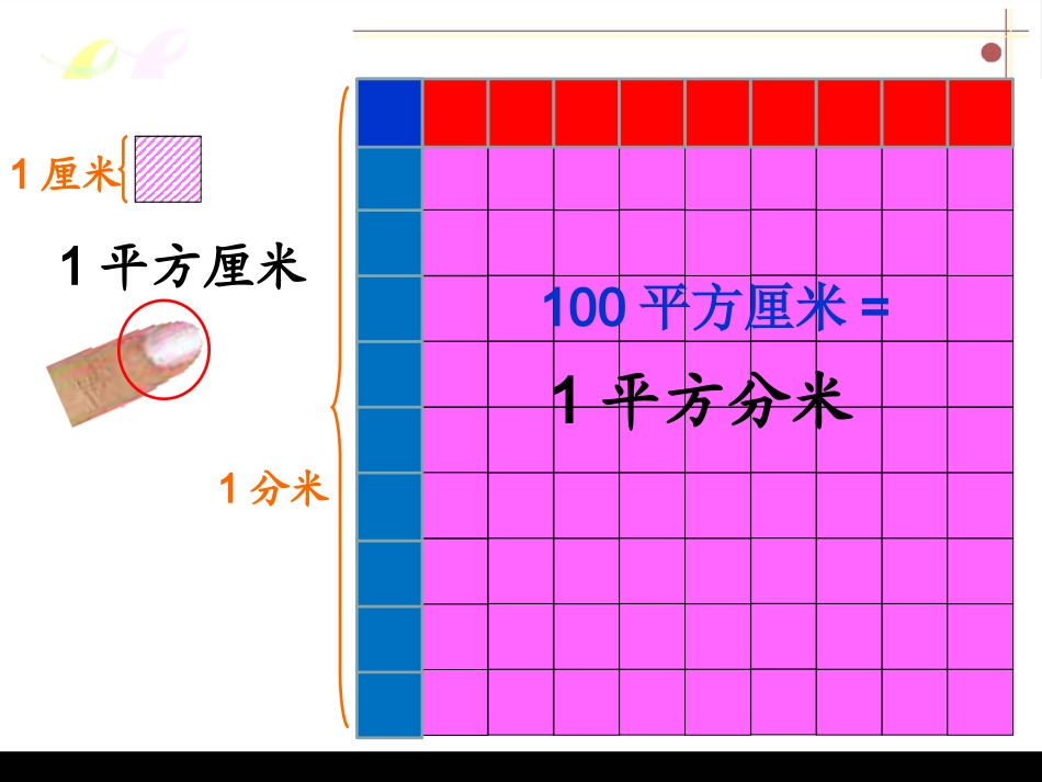 人教2011版小学数学三年级面积单位的认识-(3)_第3页