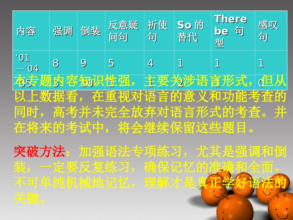 2014高考英语-语法专题复习06-特殊句式精品课件_第3页