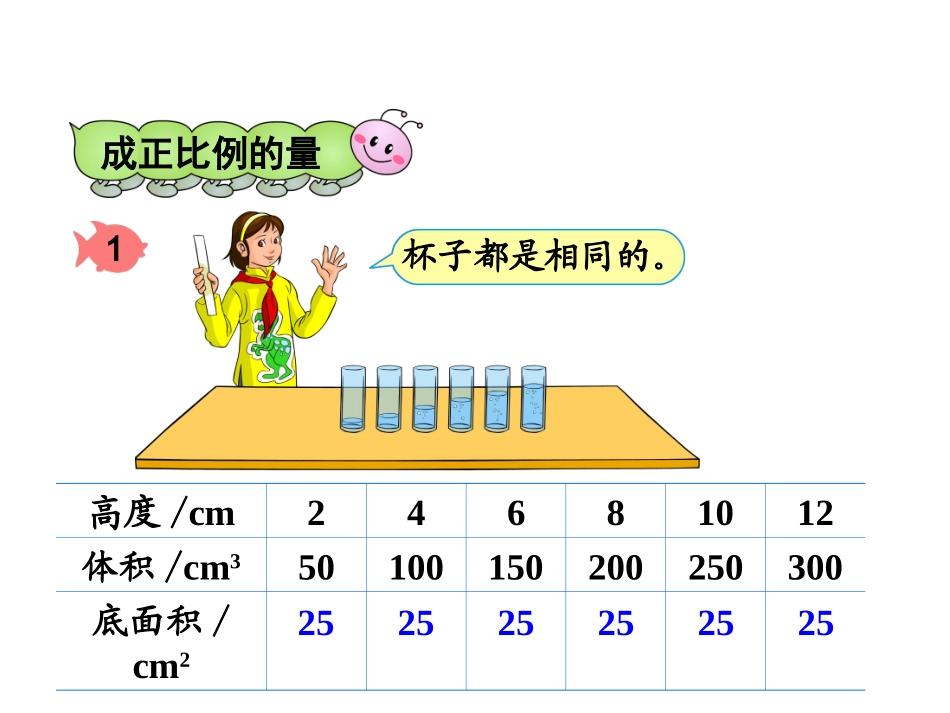 《成正比例的量》教学课件2_第2页