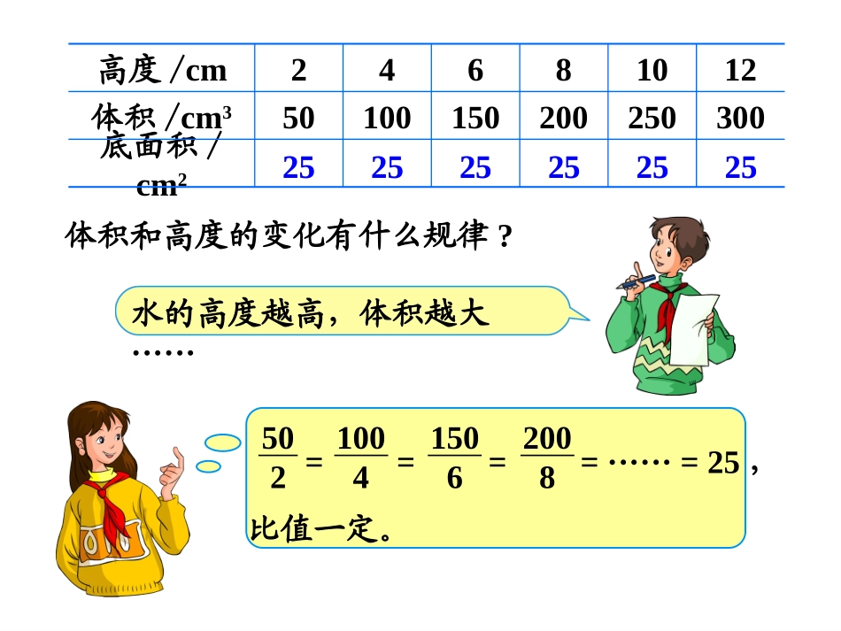 《成正比例的量》教学课件2_第3页