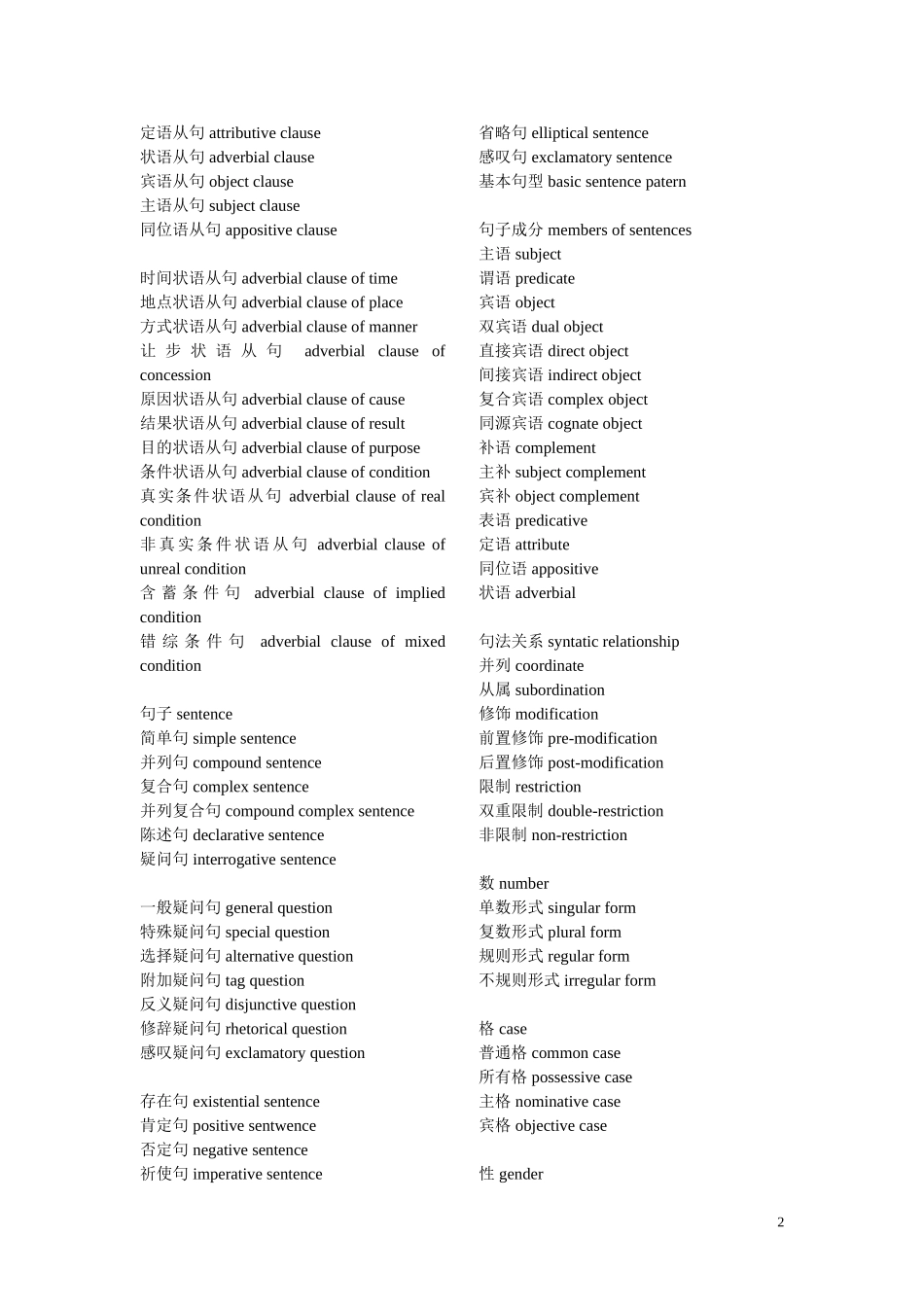 英语专业术语(1)_第2页