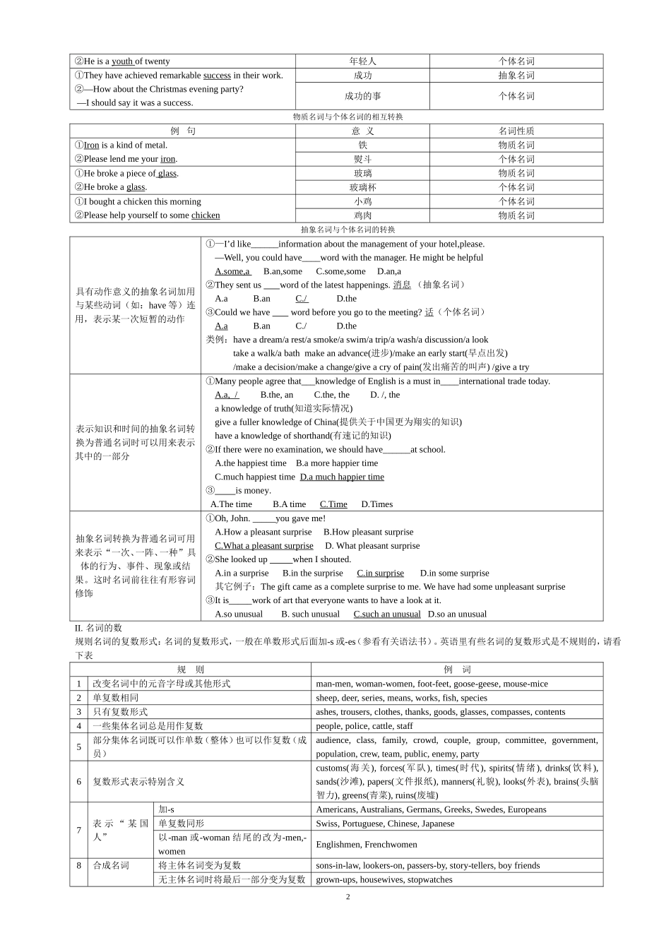 重要2013高考英语考点_语法_词汇复习资料_第2页