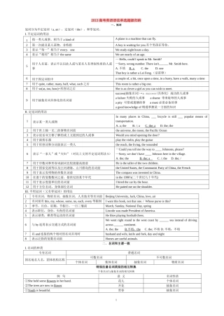 重要2013高考英语考点_语法_词汇复习资料