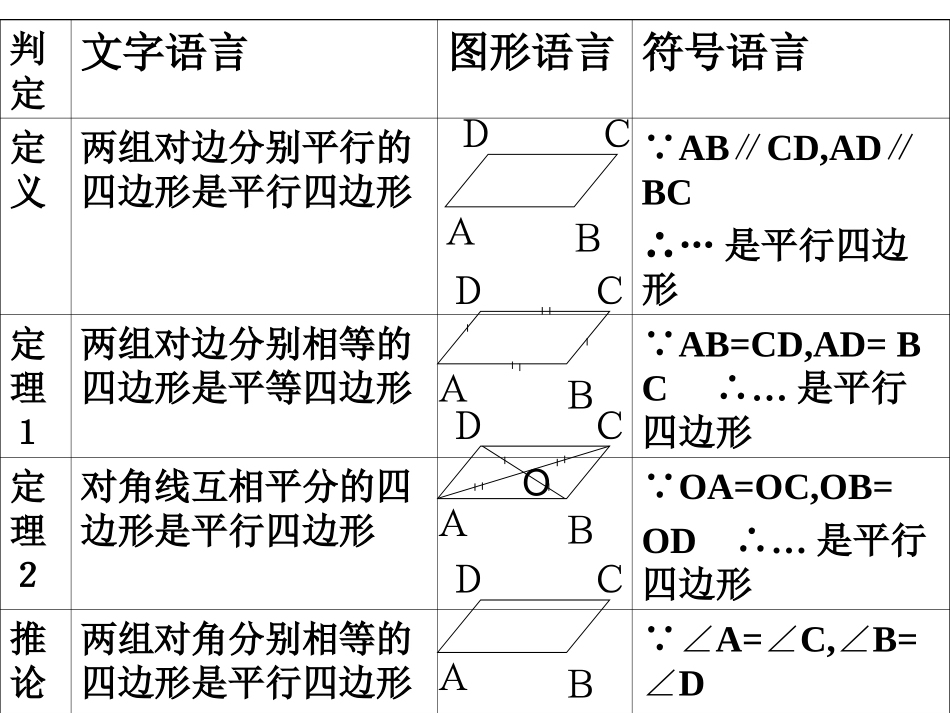 平行四边形的判定第二课时_第2页