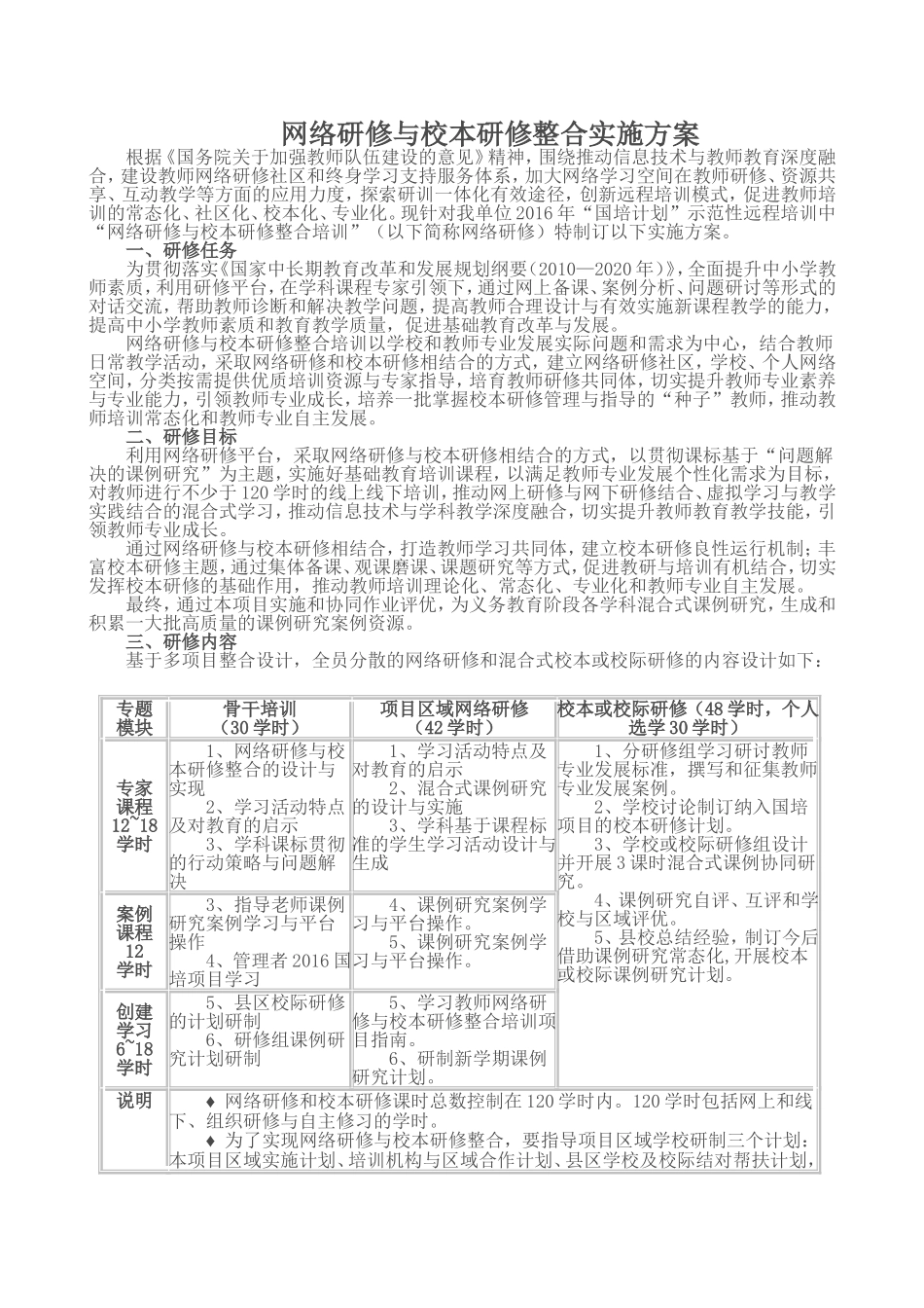 网络研修与校本研修整合实施方案_第1页