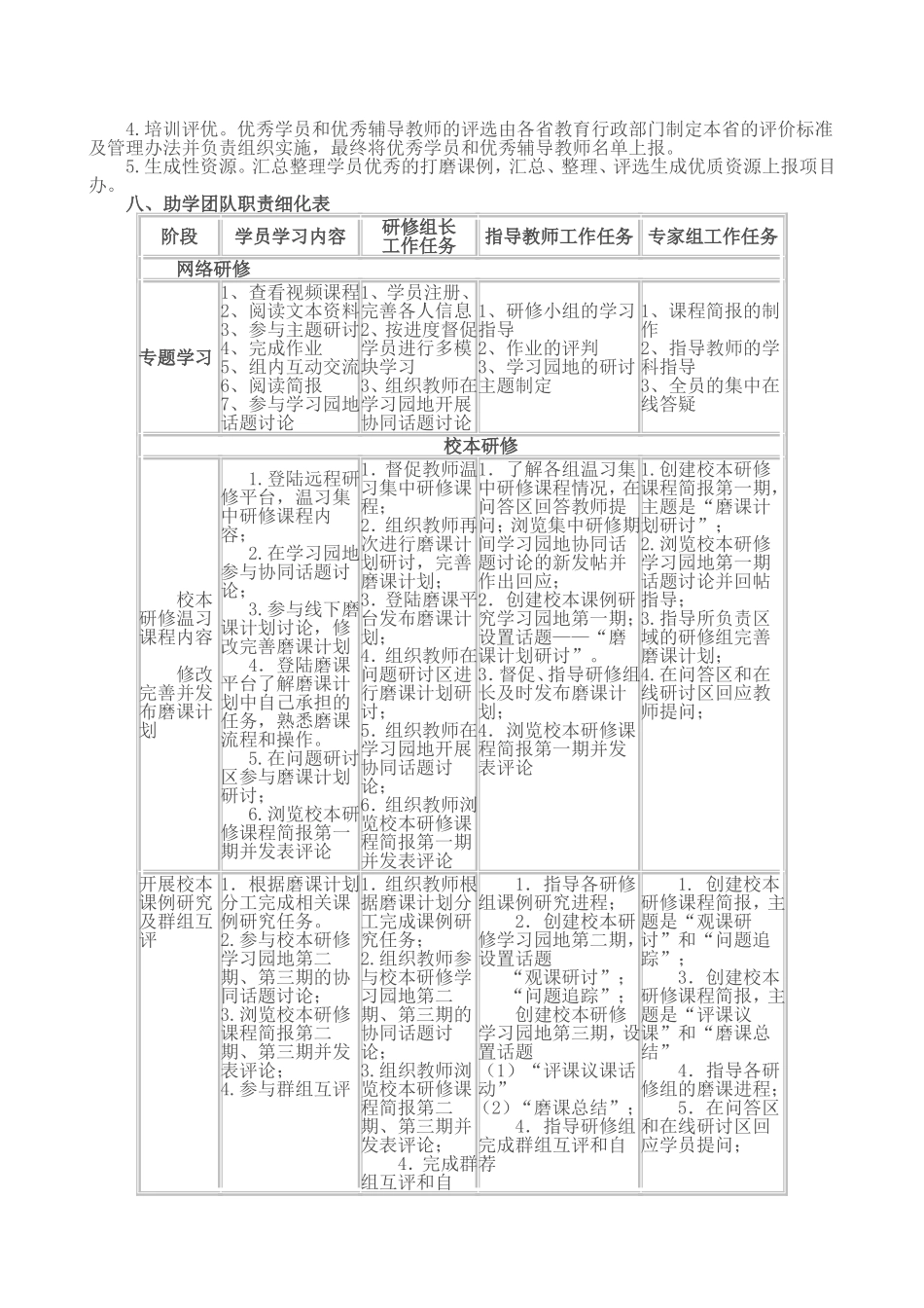 网络研修与校本研修整合实施方案_第3页