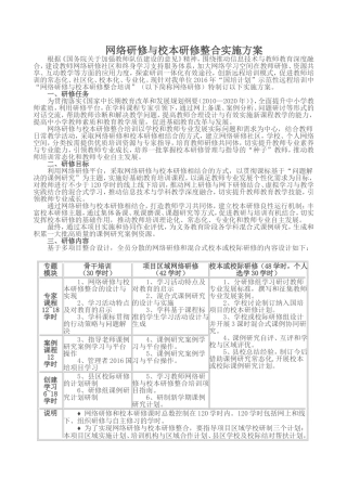 网络研修与校本研修整合实施方案