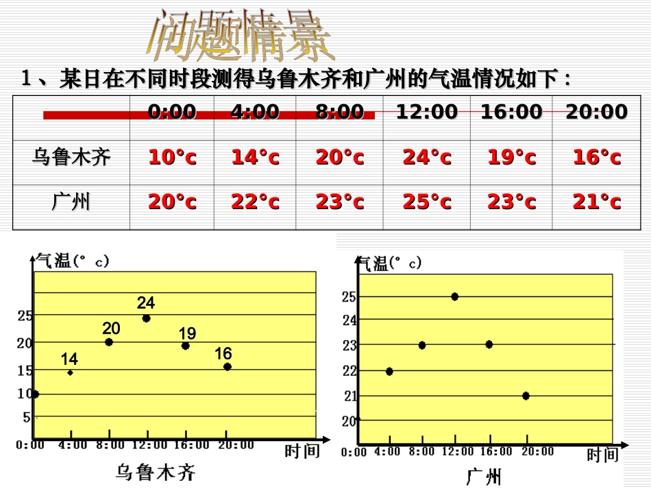 极差和方差第课时_第2页
