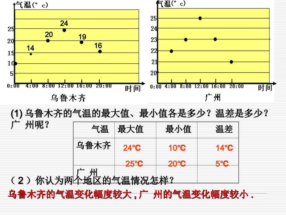 极差和方差第课时_第3页