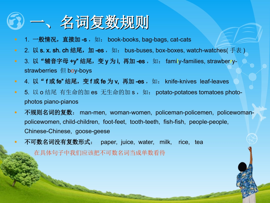 小学英语语法总复习与练习_第2页