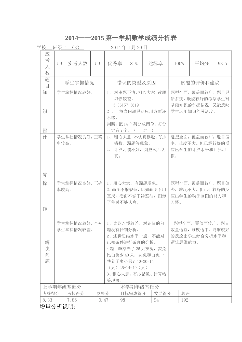 小学数学期末成绩分析_第1页