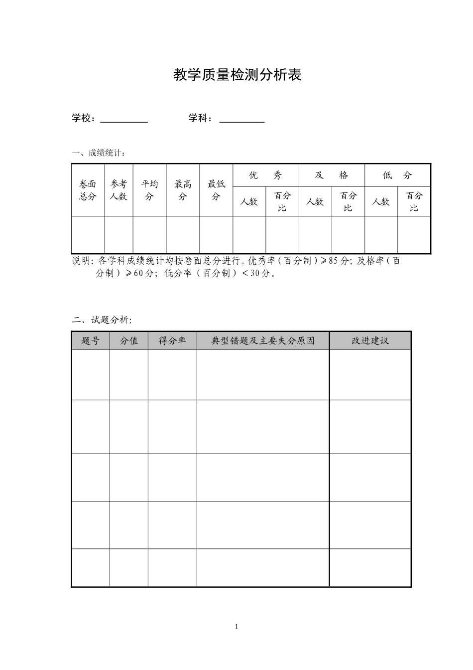 质量分析样表_第1页