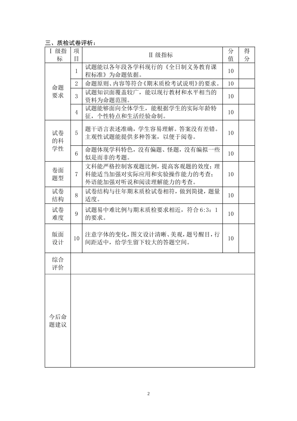 质量分析样表_第2页