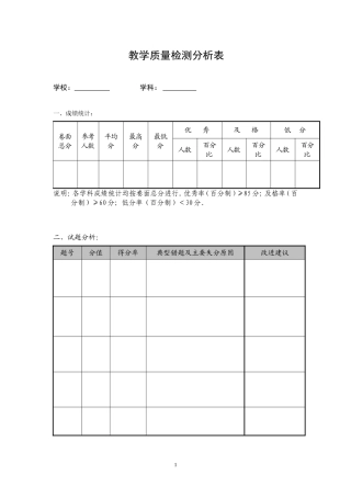 质量分析样表