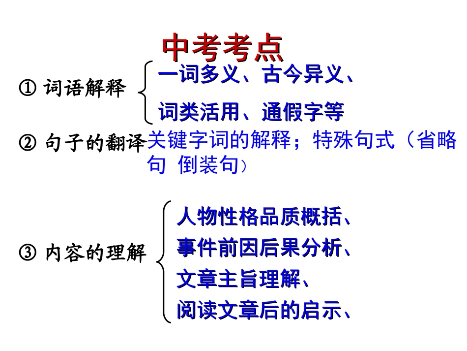 中考文言文复习指导课件_第2页