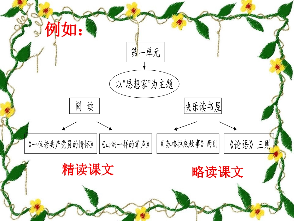 体裁与阅读课文尹伦清_第2页