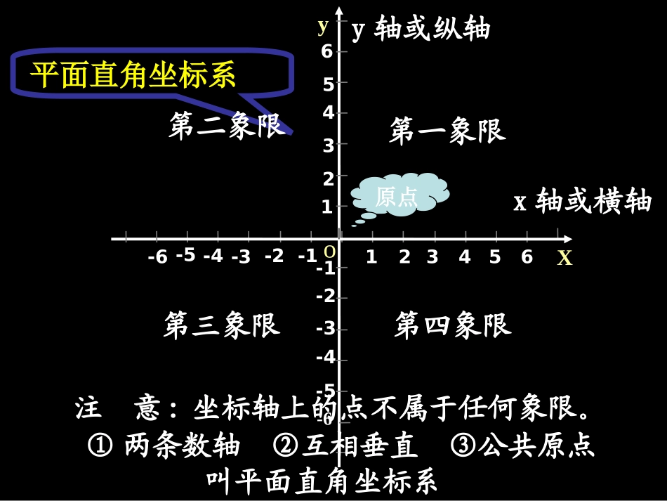 平面直角坐标系2_第2页