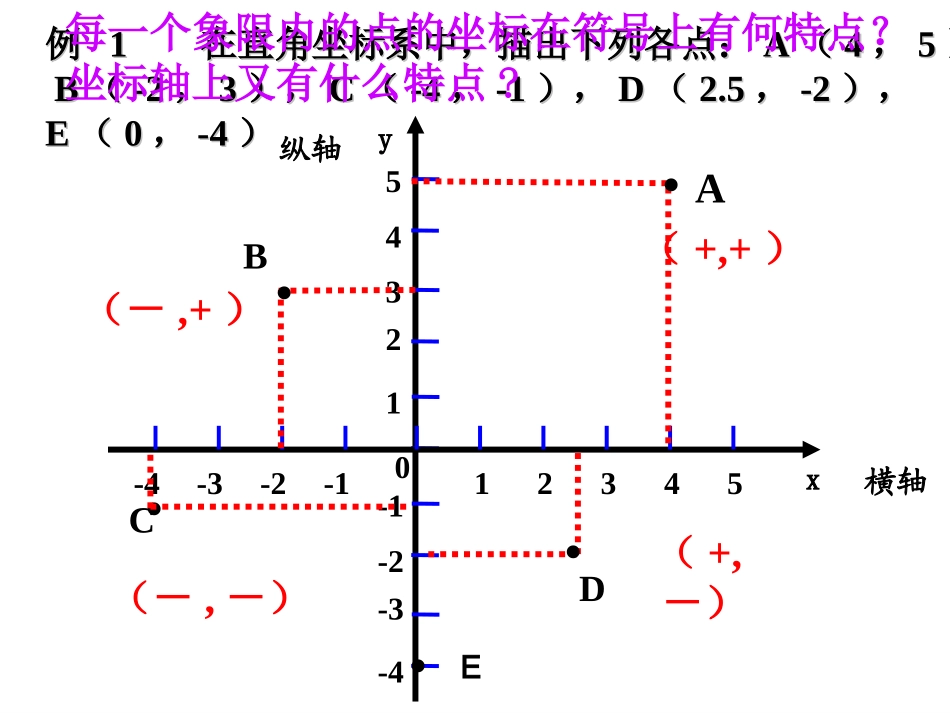 平面直角坐标系2_第3页