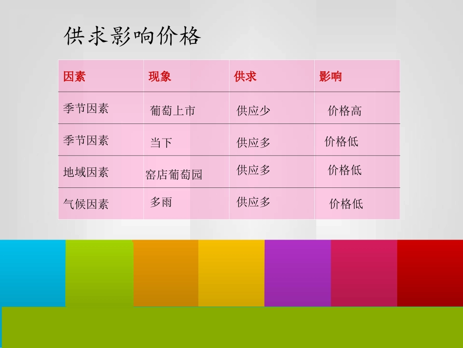 影响价格的因素._第3页