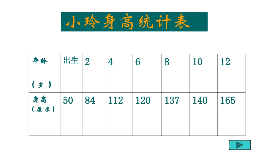 《折线统计图》--课件_第2页