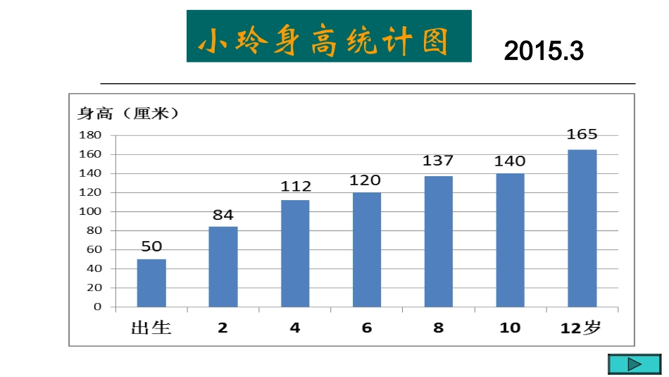 《折线统计图》--课件_第3页