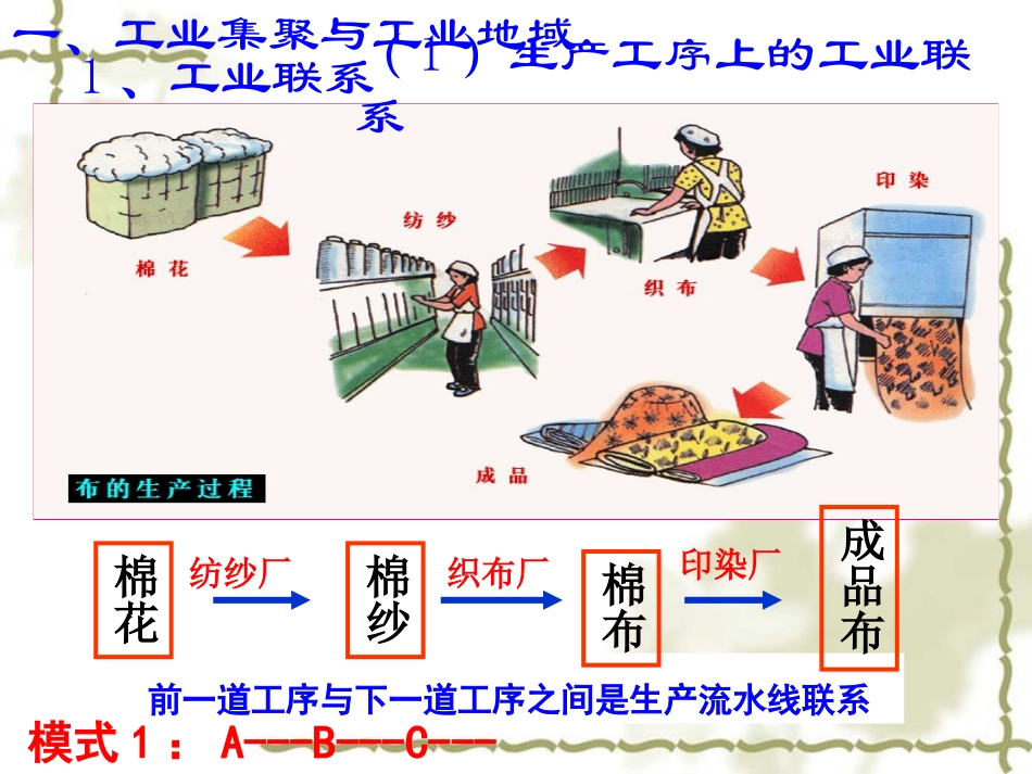 工业地域的形成必修二_第2页