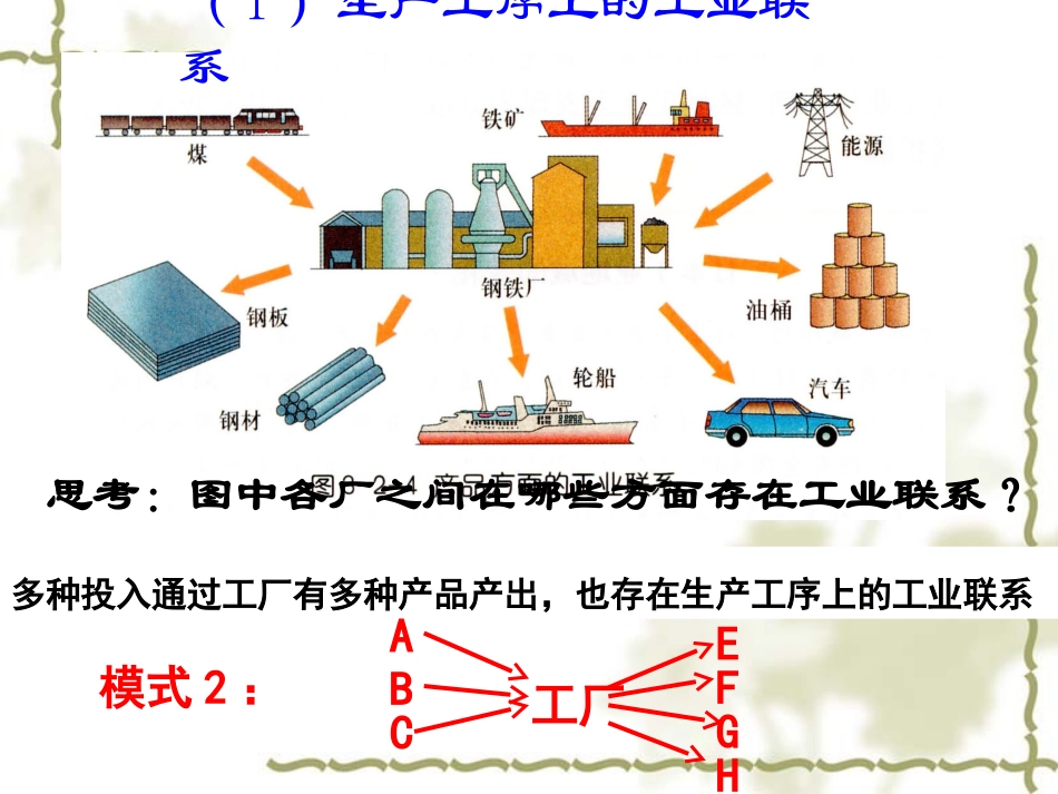 工业地域的形成必修二_第3页
