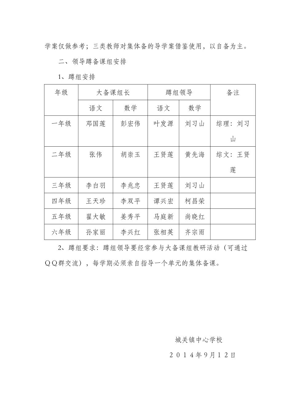 城关镇中心学校分层备课要求及领导蹲备课组安排_第2页