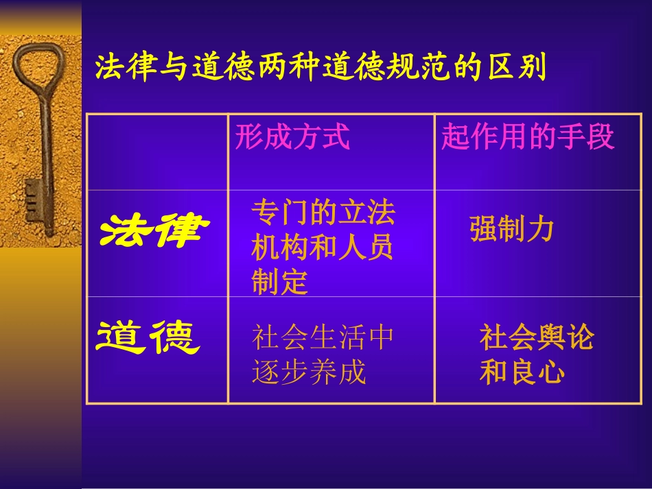 初中政治教学PPT(1)_第2页