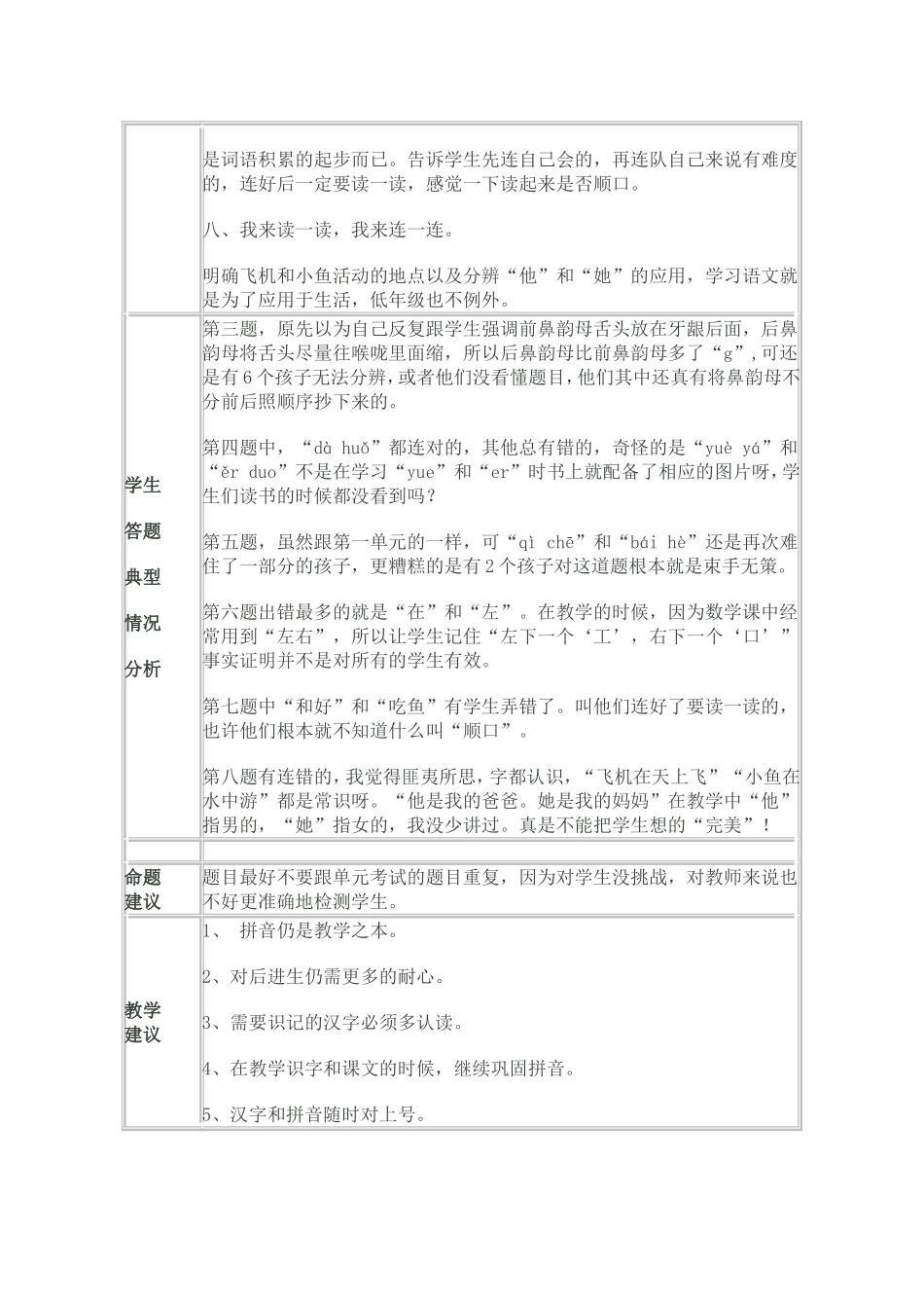 学年第学期小学期中考试试卷分析表_第2页