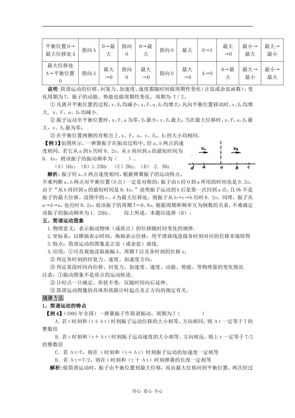 2010高三物理高考教案全集(经典实用)：第8章《机械振动-机械波》_第3页