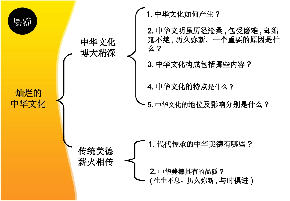 《灿烂的中华文化》PPT课件_第2页