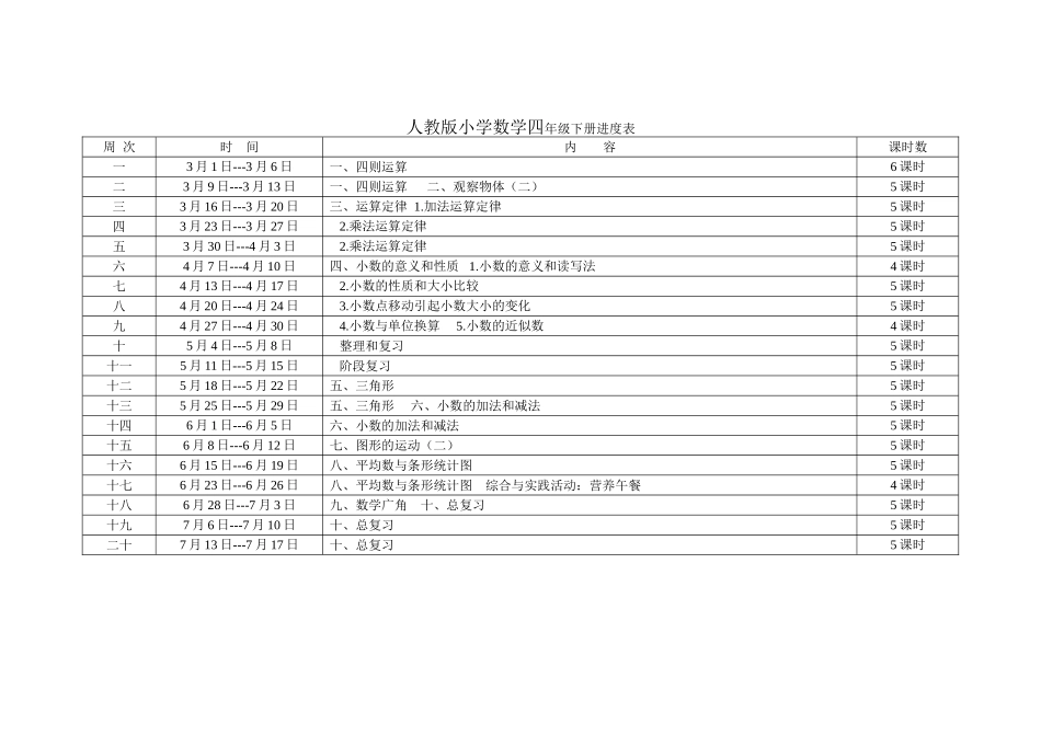 四年级下册数学进度表_第1页