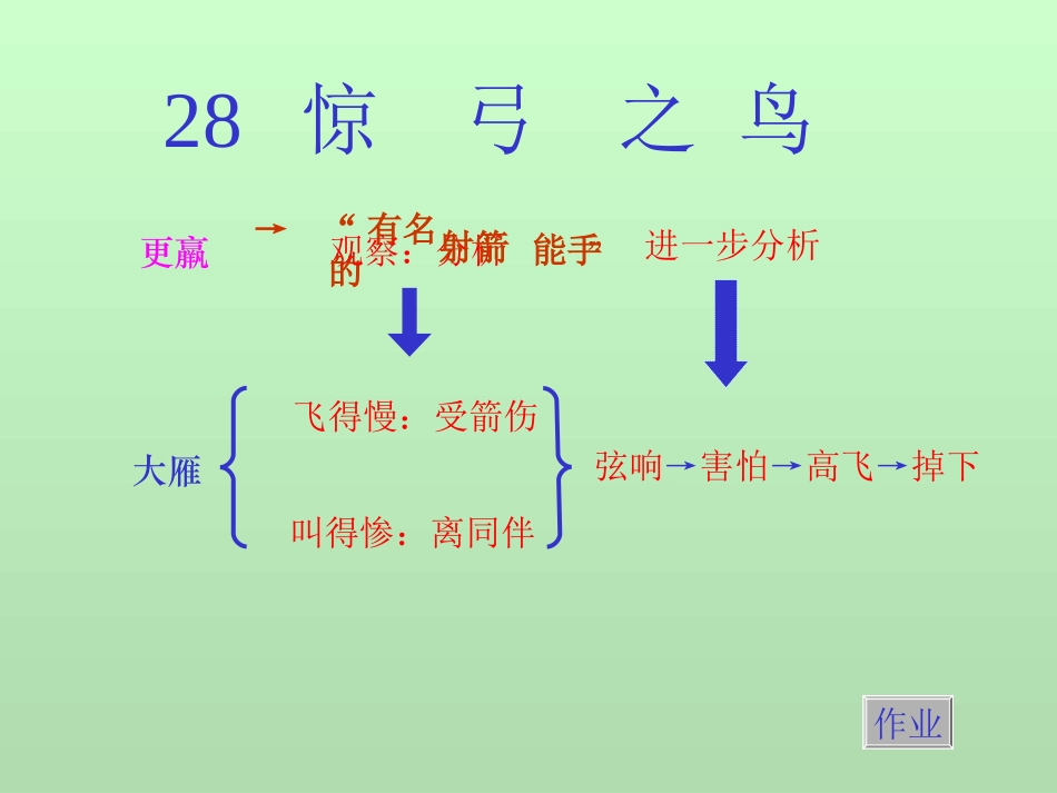 小学语文PPT课件《惊弓之鸟》_第2页