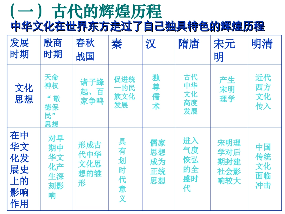 源远流长的中华文化_第2页
