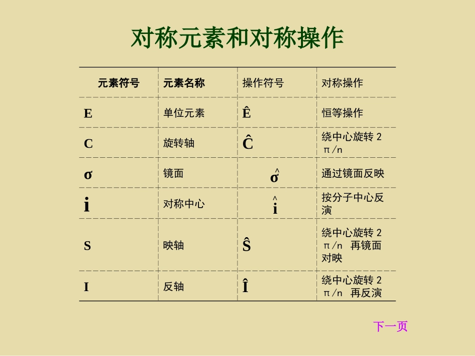 分子对称性及分子点群(ppt-25)_第2页