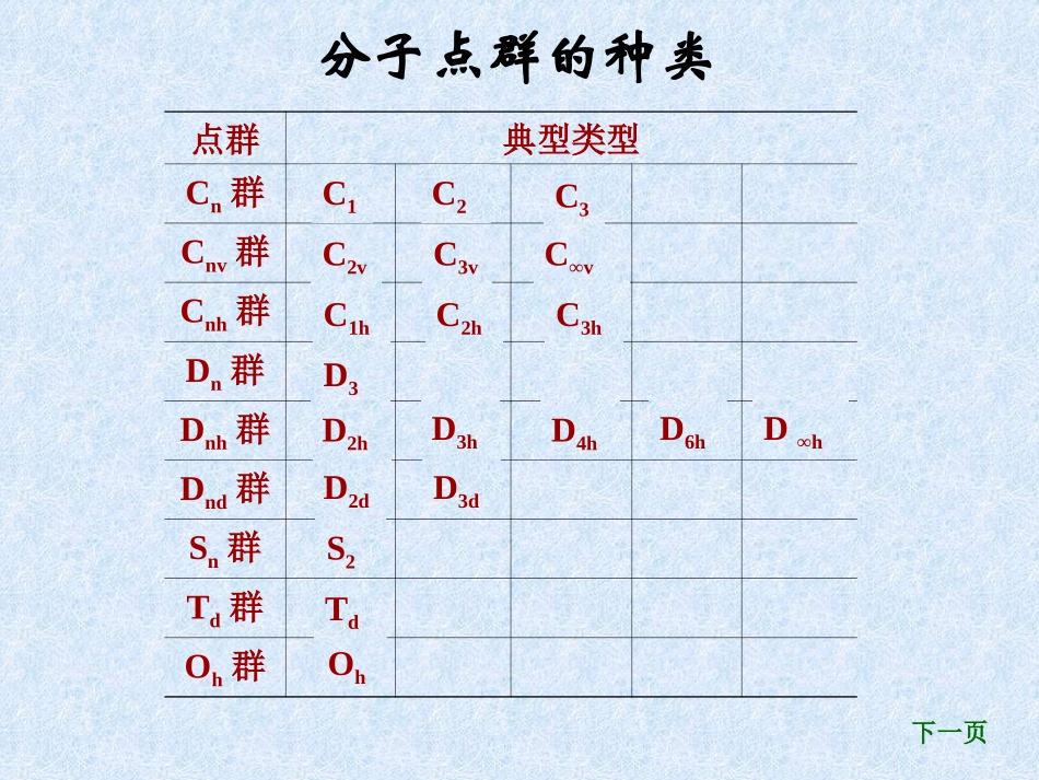 分子对称性及分子点群(ppt-25)_第3页