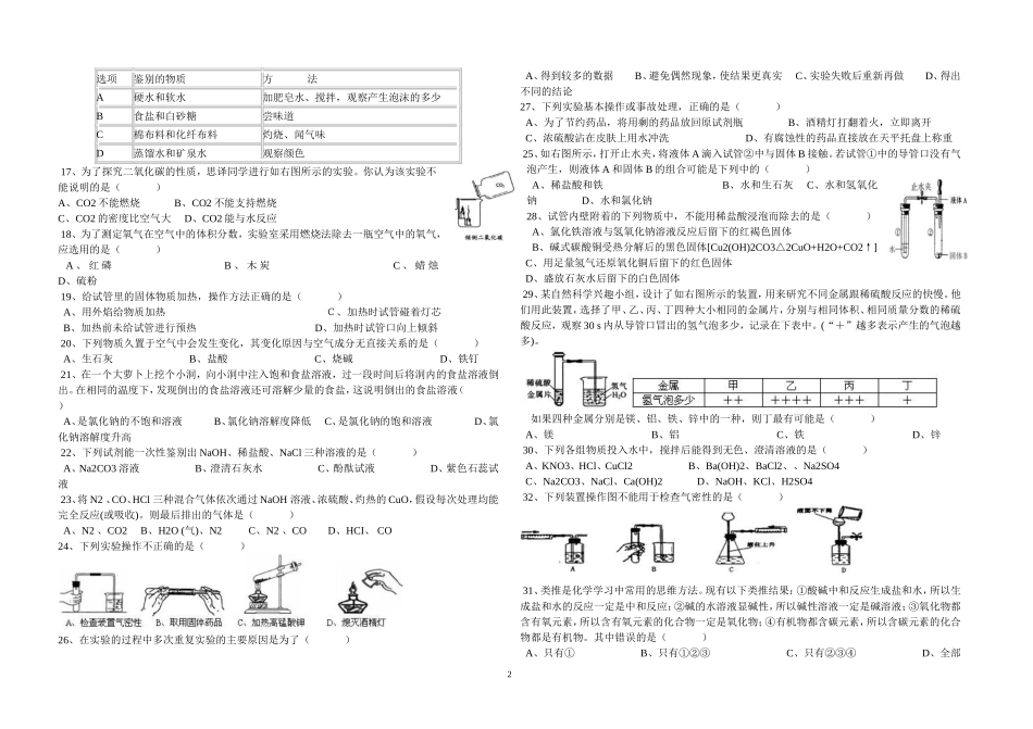 初中化学复习专题之选择题100道有答案_第2页